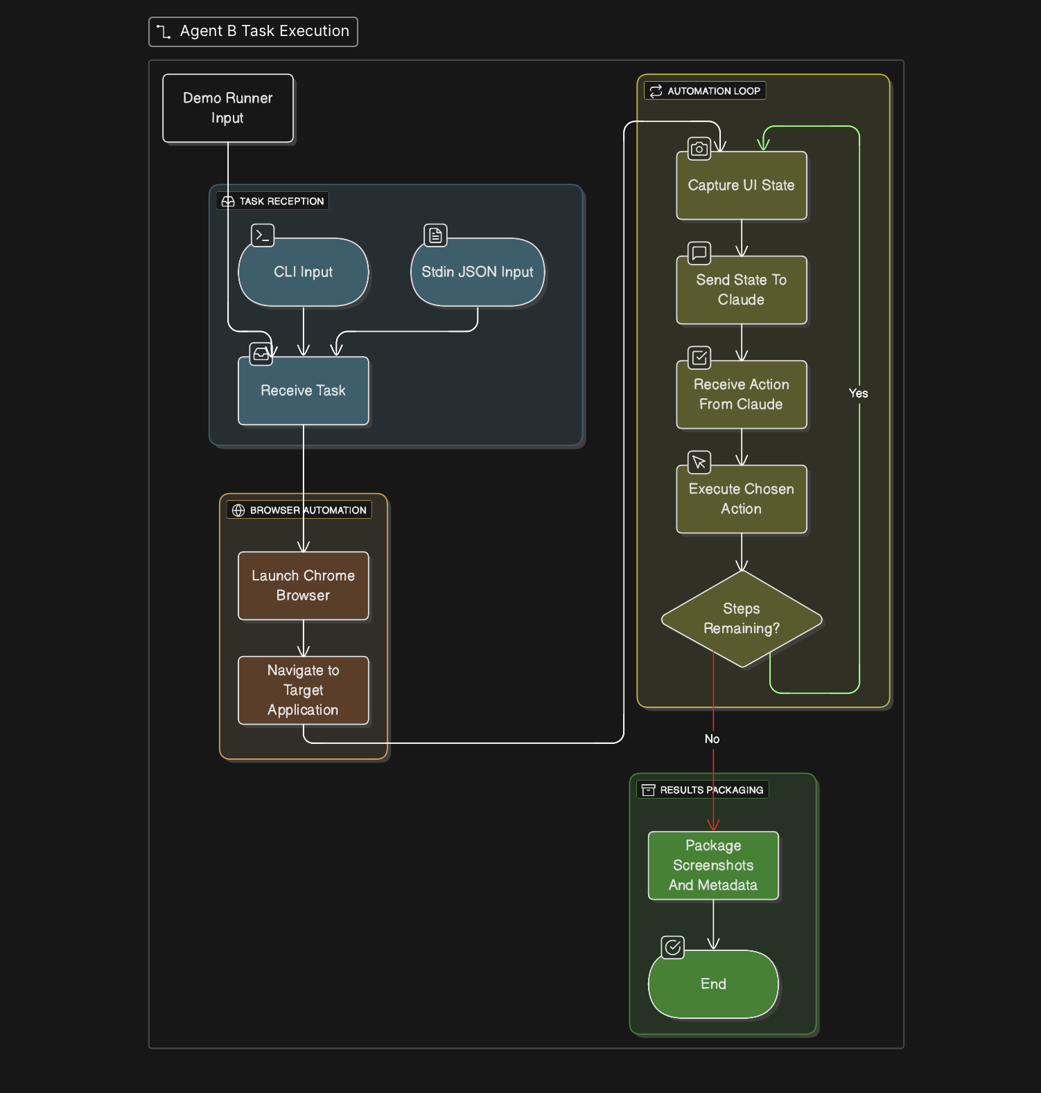 ScreenFlow: Capture Any Web Workflow with AI